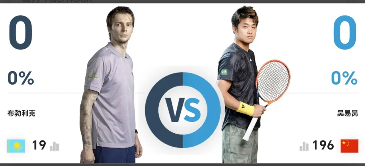 落后的吴易, 手发球局形, https