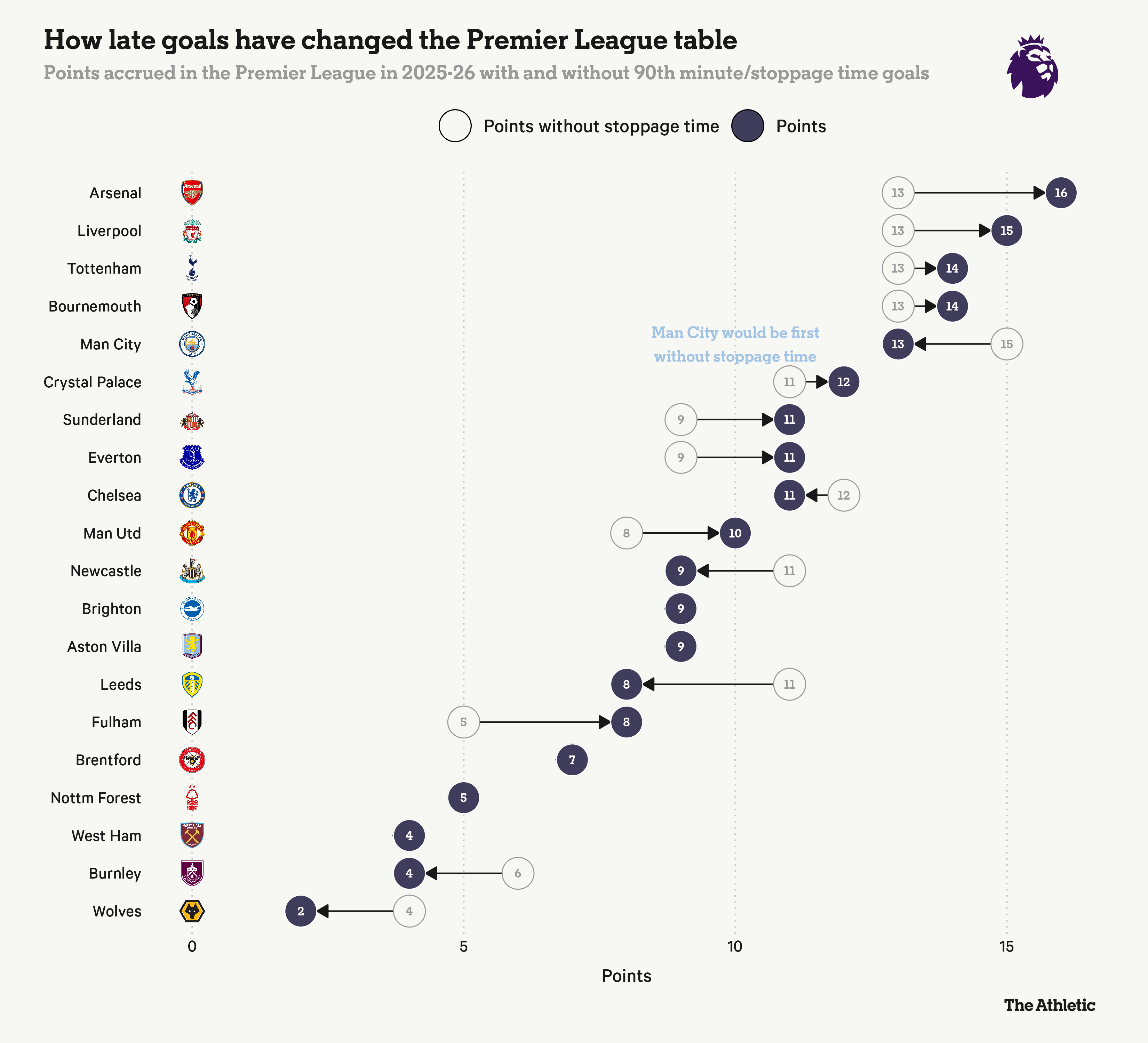 尔特塔三位, 鄂竞技的欧