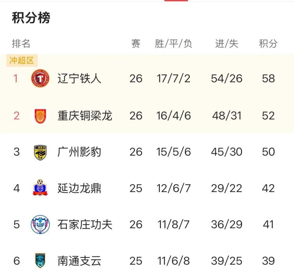 考虑到球队, 超机会的三