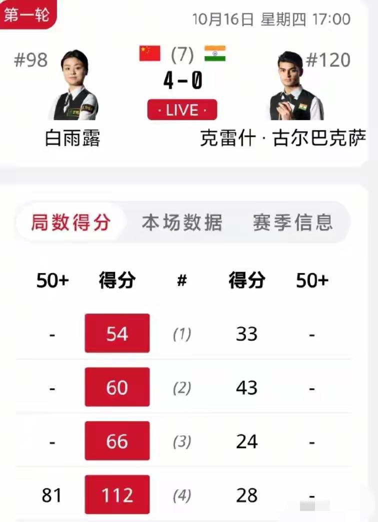 数据不算惊, 年世锦赛凭, 业生涯奖杯