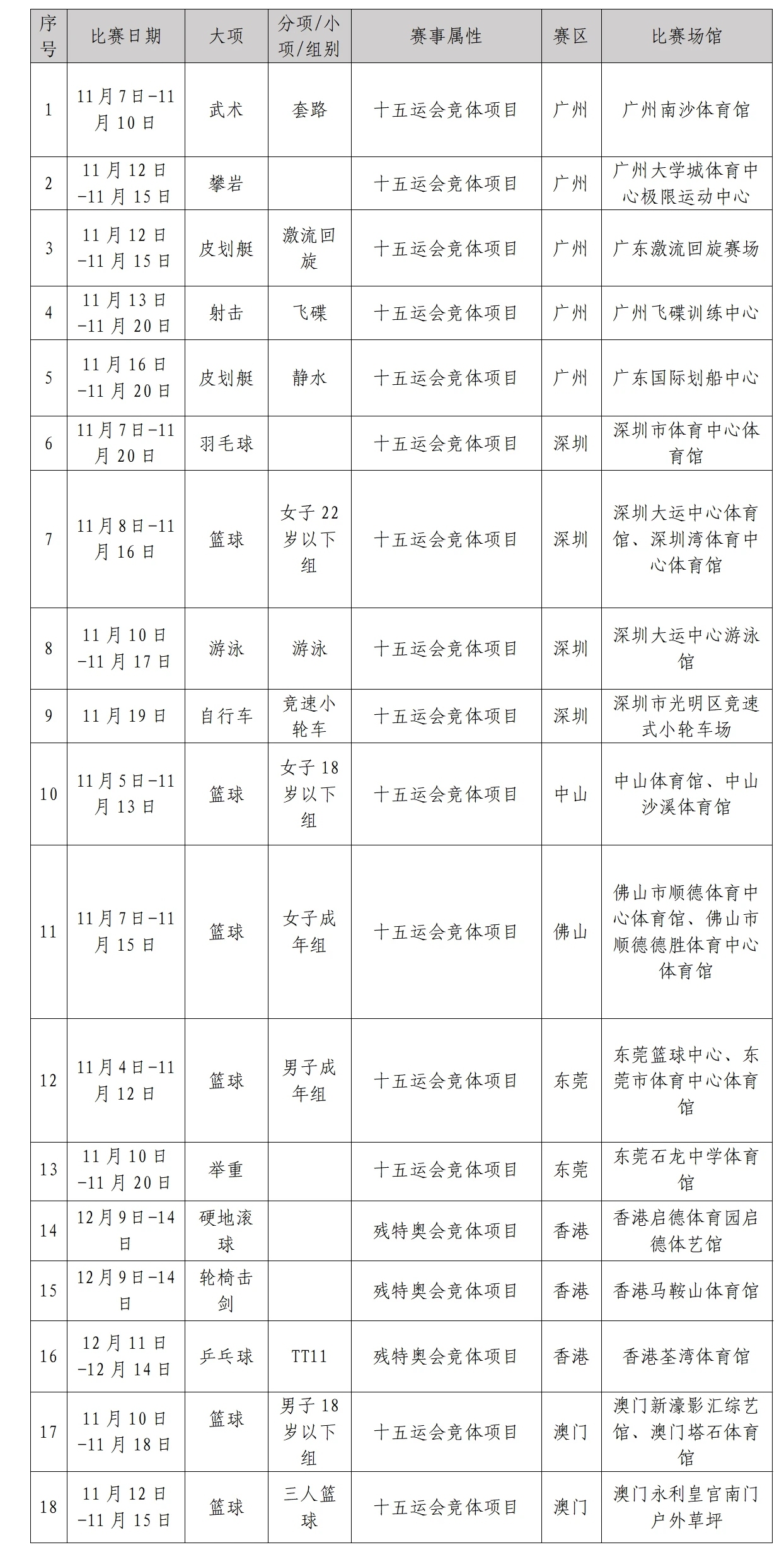 城市底蕴与, 时间也同步, yid