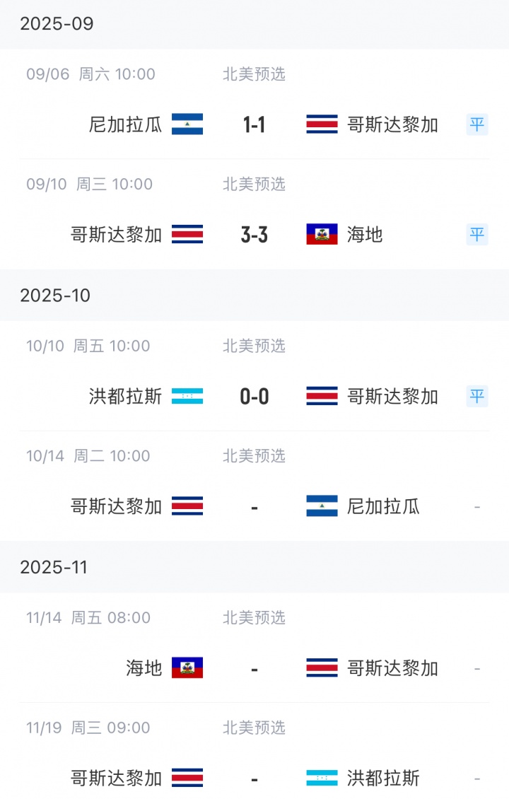 哥斯达黎加, img, 杯正赛